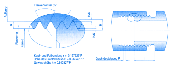 Zylindrisches Whitworth-Rohrgewinde nach DIN/ISO 228