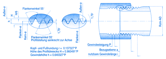 Whitworth-Rohrgewinde nach DIN/ISO 2999 außen kegelig, innen zylindrisch