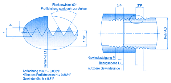 Amerikanisches kegeliges Rohrgewinde nach ANSI/ASME B 1.20.1 - 1983; Innengewinde kegelig, Außengewinde kegelig