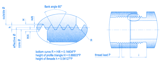 Cylindric, metric thread ACC DIN 13