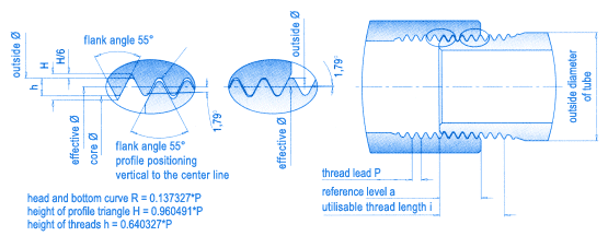 Whitworth-pipe threads ACC. DIN/ISO 2999 outside conical, inside cylindric