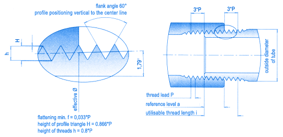 American conical pipe thread ACC. ANSI/ASME B 1.20.1 - 1983 inside thread conical, outside thread conical